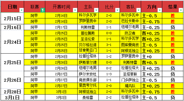 温布尔登期,号专家推荐,分析进攻状,幸运飞艇,彩票平台,高频彩票,彩票投注,在线购彩