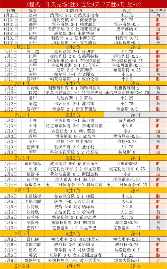 阿森纳夺冠,概率,遥遥领先,幸运飞艇,彩票平台,高频彩票,彩票投注,在线购彩