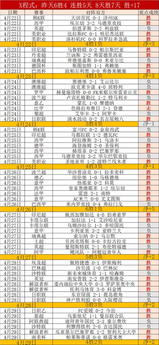 孙颖莎成就,百场女单胜,利里程碑,幸运飞艇,彩票平台,高频彩票,彩票投注,在线购彩