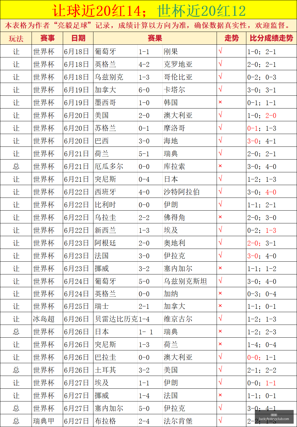 世界杯激战,正酣,小西战绩斐,幸运飞艇,彩票平台,高频彩票,彩票投注,在线购彩