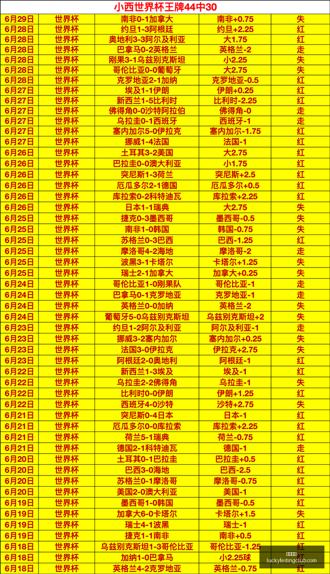 深度解析,切里宾斯克,战队,幸运飞艇,彩票平台,高频彩票,彩票投注,在线购彩