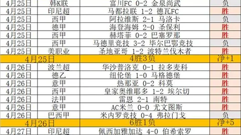 孙颖莎成就WTT百场女单胜利里程碑